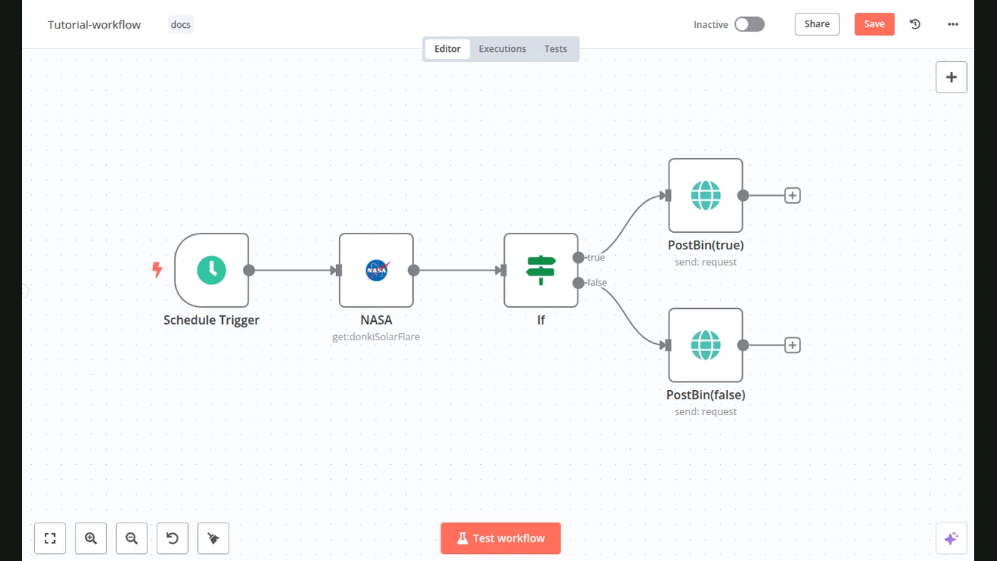 A scheduled workflow with a condition and branching actions in the n8n editor — official tutorial example